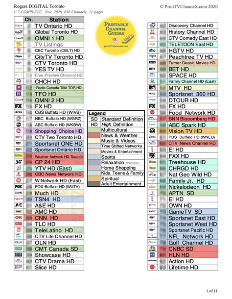 tv ip channel listing